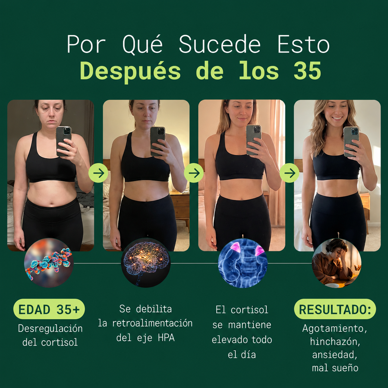 NAD Resveratrol - Cápsulas de Reparación Celular Antienvejecimiento y Energía Extra 120 Cápsulas